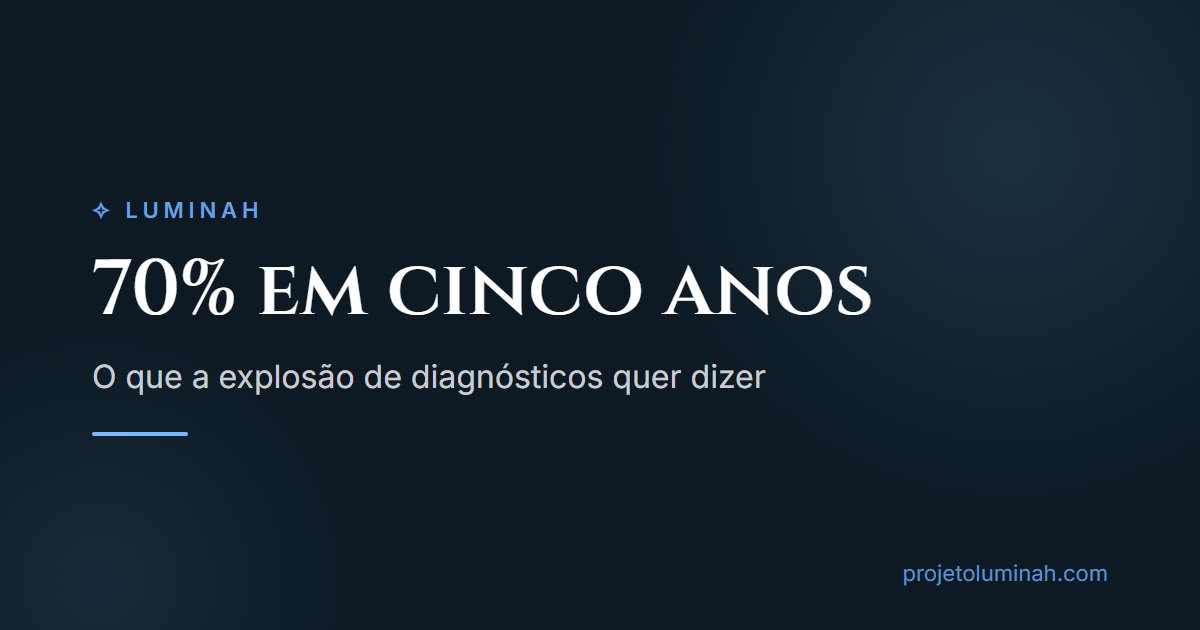 70% dos diagnósticos de autismo no Brasil aconteceram nos últimos cinco anos. O que isso quer dizer